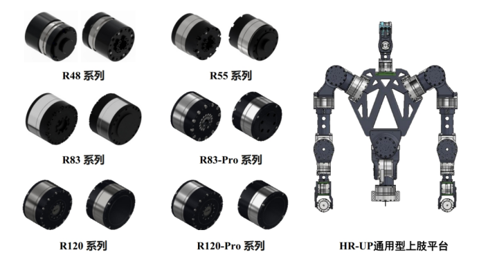 国内20+人形机器人一体化关节企业